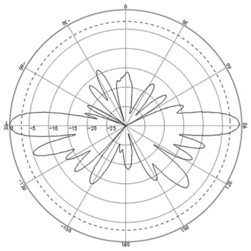 Антенна 868-01-А10
